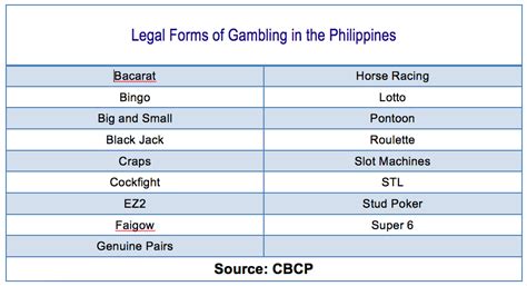 gambling addiction in the philippines|The gambling dead: Understanding the addiction.